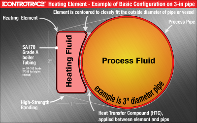 ControTrace basic configuration diagram