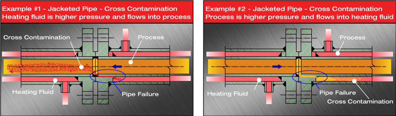 Cross contamination example