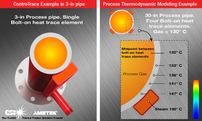ControTrace Thermal Analysis