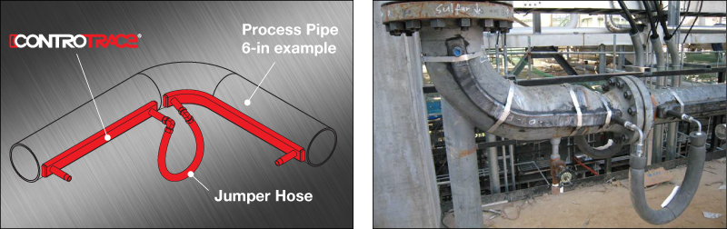 ControTrace on Pipe with Jumper hose